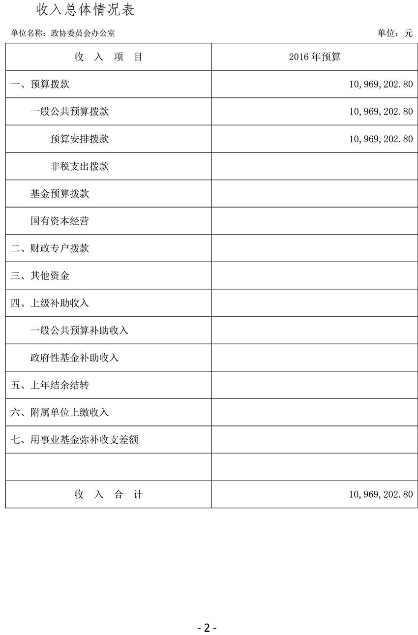 2016年政协梅州市委员会办公室部门预算-5.jpg